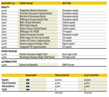 Fund selection 0116 4