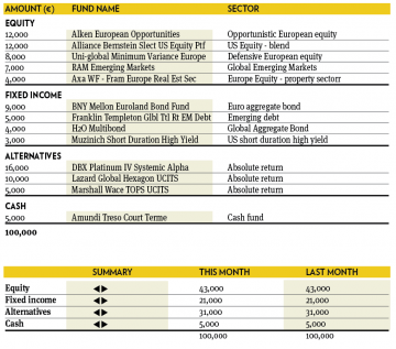 Fund selection 0415 5