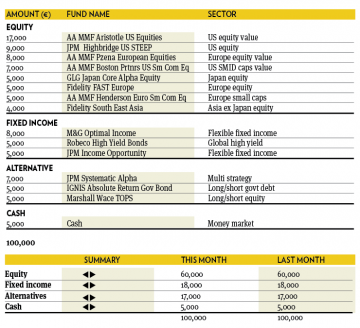 Fund selection 0614 1