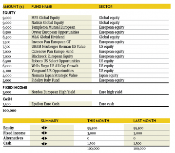 Fund selection 0914 3