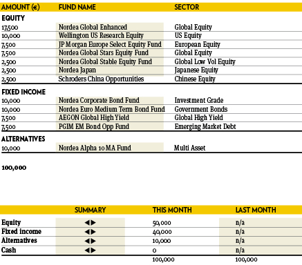 Fund selection 1018 9