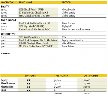 Fund selection 1115 9