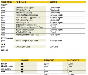 Fund selection 4