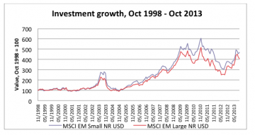 Investment growth