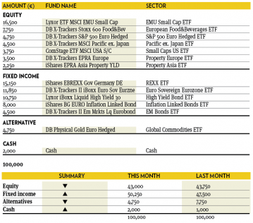 PWM 0513 Fund selection 3