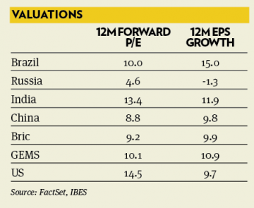 Valuations